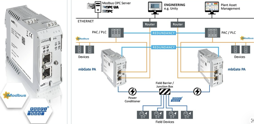 industrial communication