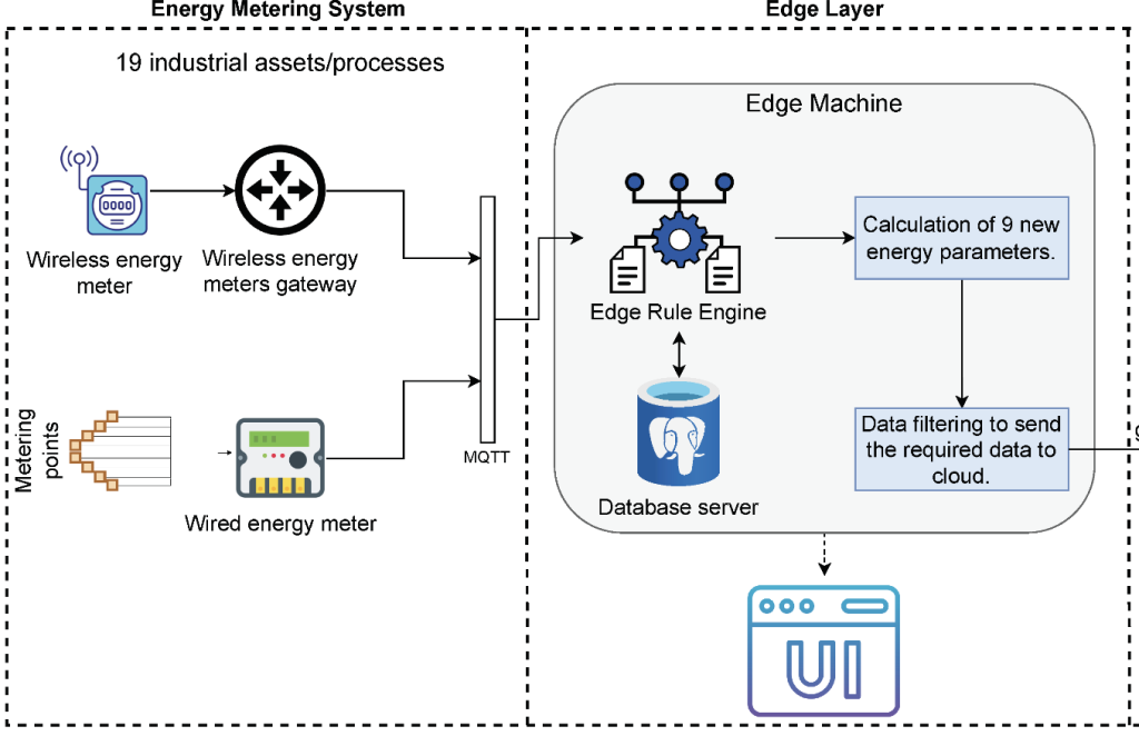 industry 4.0